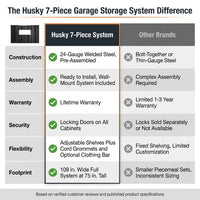 7-Piece Regular Duty Welded Steel Garage Storage System in Black (109 In. W X 75 In. H X 19.6 In. D) — Comparison