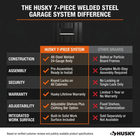 7-Piece Regular Duty Welded Steel Garage Storage System in Black (109 In. W X 75 In. H X 19.6 In. D) — Comparison