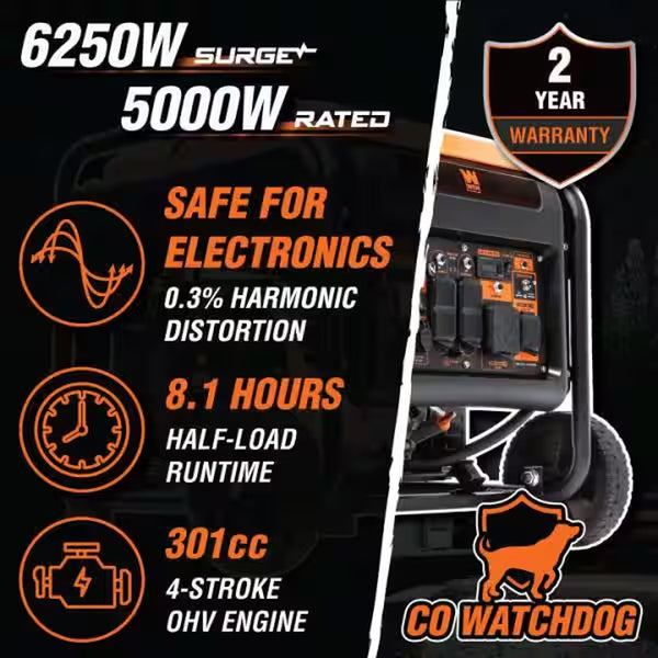 6250/5000-Watt RV and Transfer-Switch-Ready Recoil Start Open Frame Gas-Powered Inverter Generator with CO Watchdog